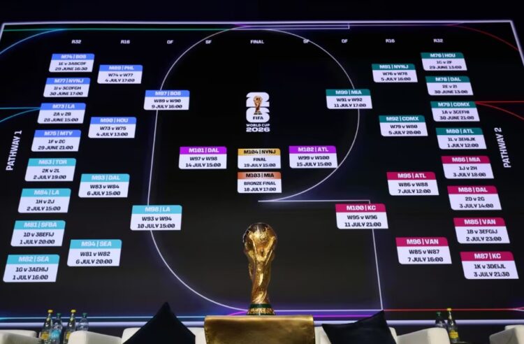 2026 FIFA 월드컵 조추첨 결과 발표, 한국 비교적 무난한 조