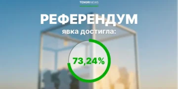 카자흐스탄 새 헌법 국민투표 73.24% 투표율로 종료